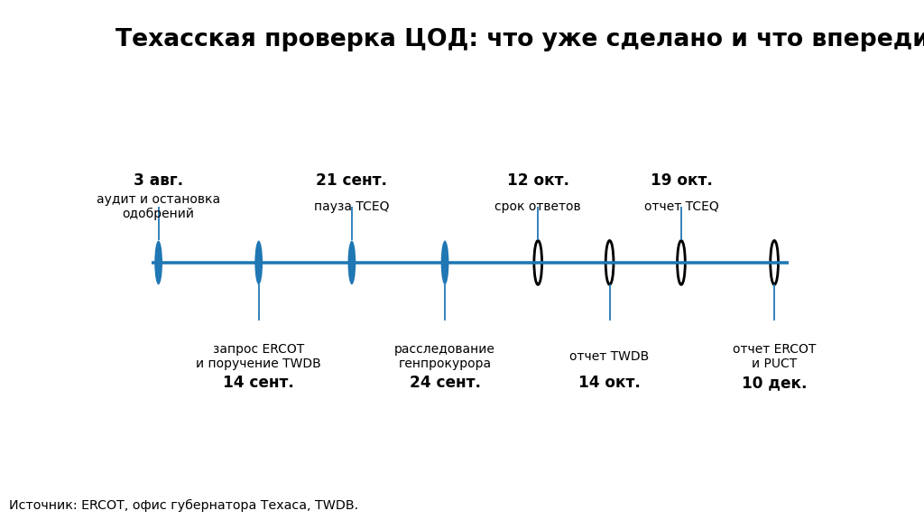 IRTEK_TX_timeline_2026-09-25.png IRTEK_TX_timeline_2026-09-25.png