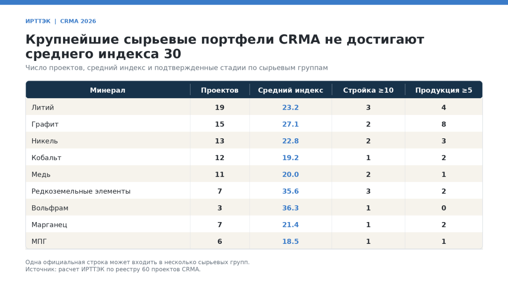IRTTEK_CRMA_table_05_mineral_groups.png IRTTEK_CRMA_table_05_mineral_groups.png