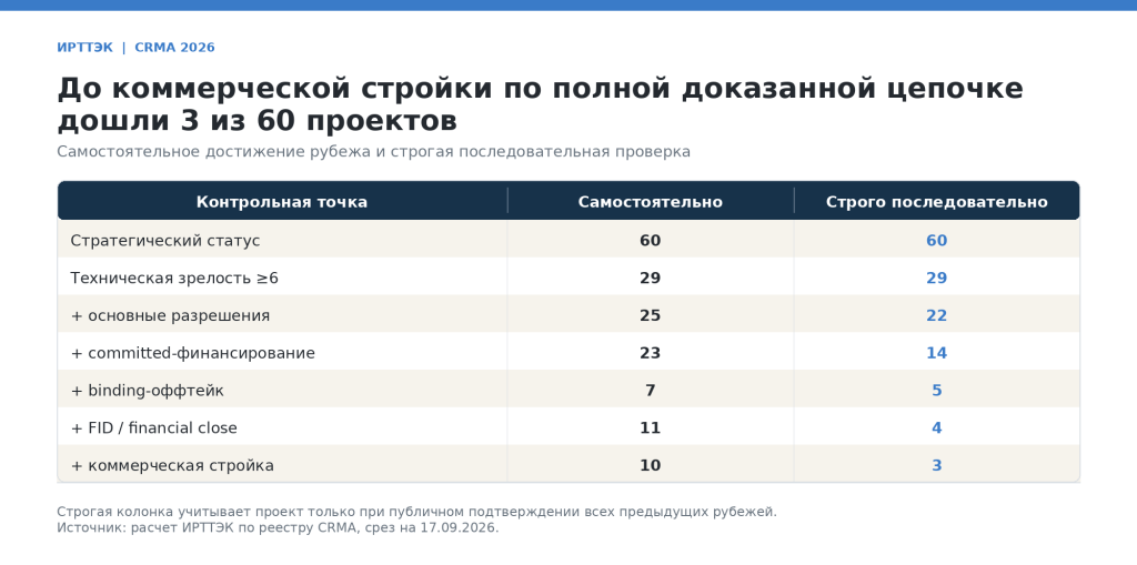 IRTTEK_CRMA_table_02_strict_sequence.png