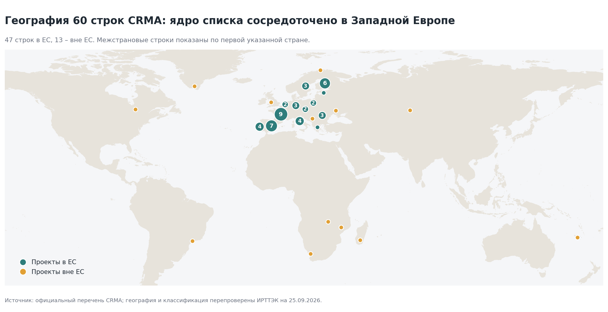 География 60 строк CRMA