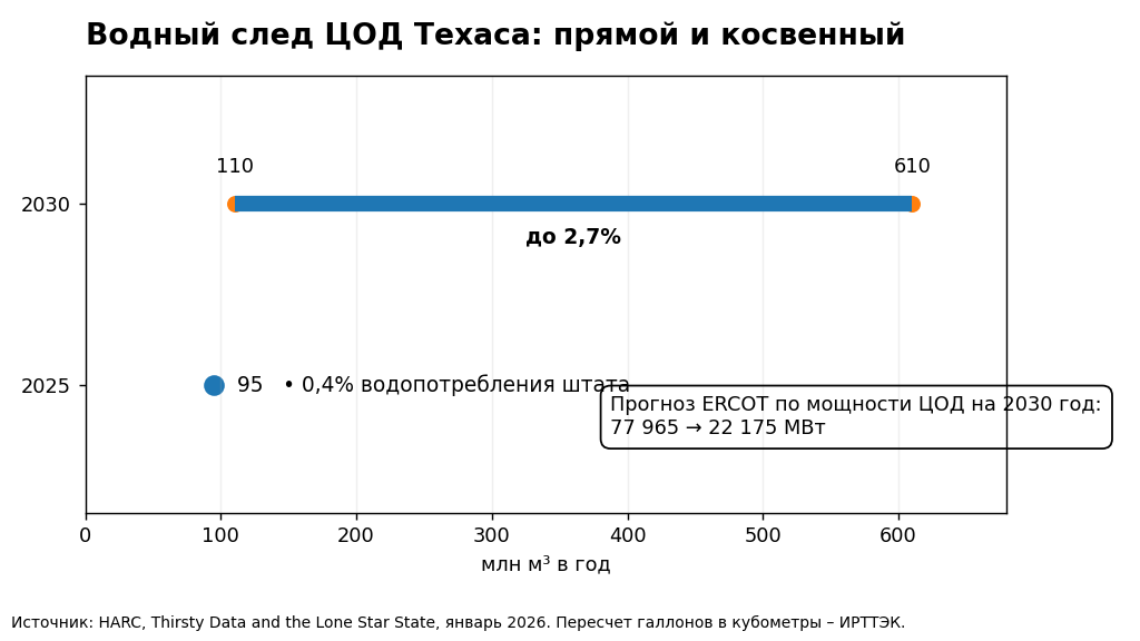 IRTEK_TX_water_range_2026-09-25.png IRTEK_TX_water_range_2026-09-25.png