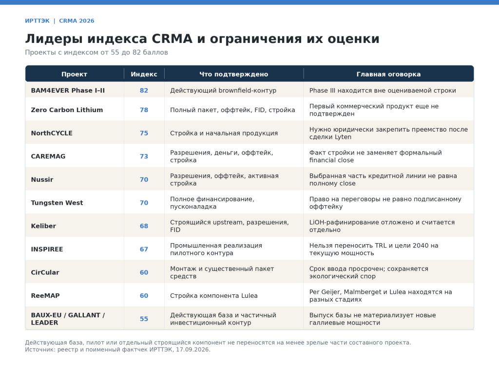 IRTTEK_CRMA_table_04_index_leaders.png