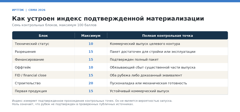 IRTTEK_CRMA_table_03_index_method.png