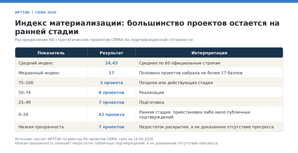 IRTTEK_CRMA_table_01_main_results.png