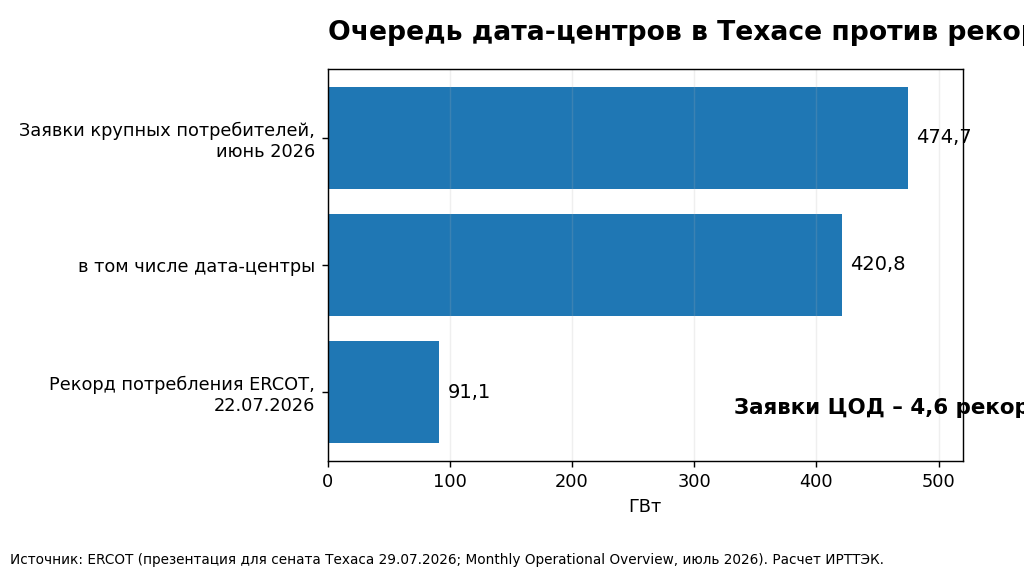 IRTEK_TX_queue_vs_peak_2026-09-25.png IRTEK_TX_queue_vs_peak_2026-09-25.png