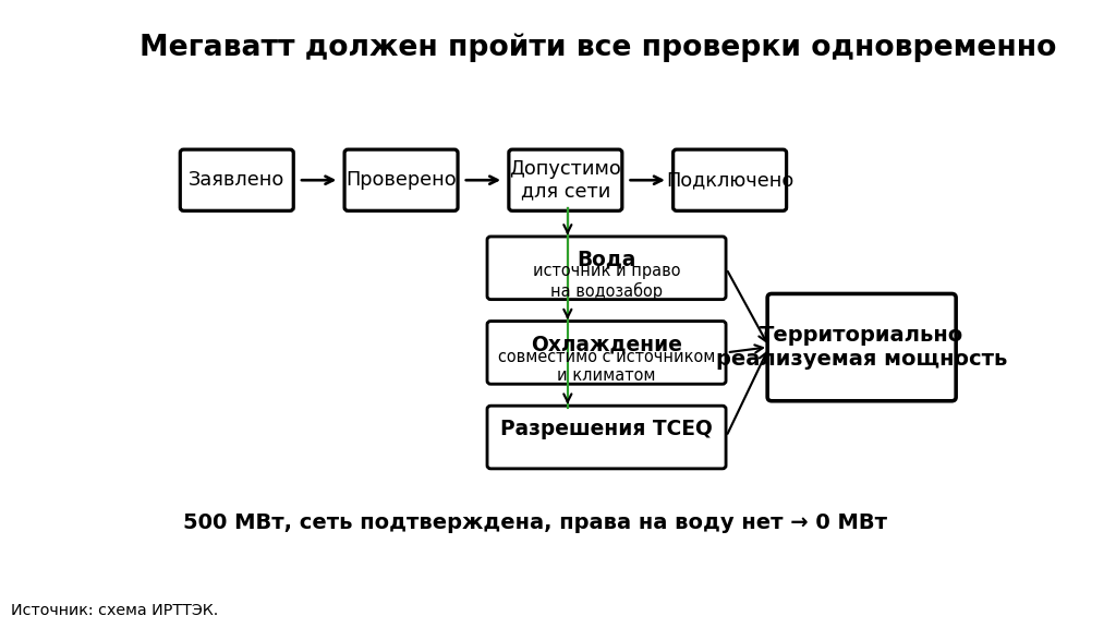 IRTEK_TX_feasible_capacity_scheme_2026-09-25.png IRTEK_TX_feasible_capacity_scheme_2026-09-25.png