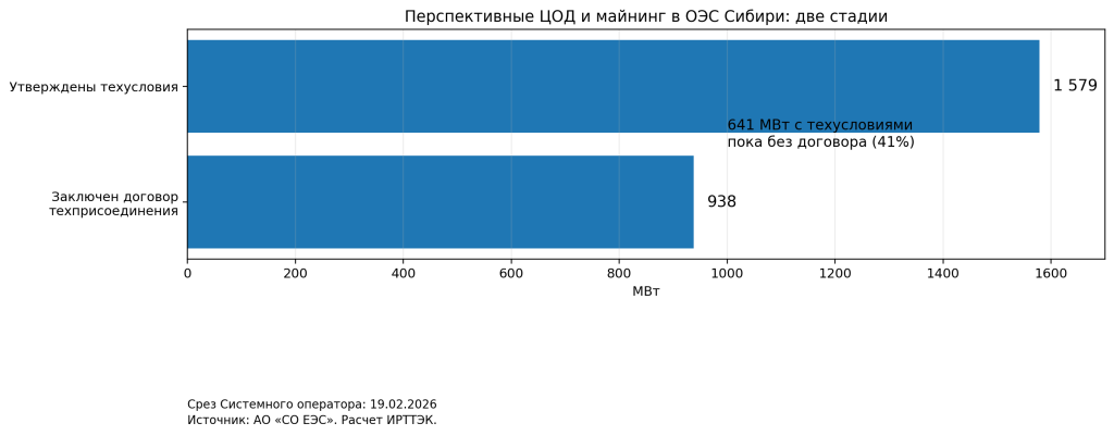 IRTEK_OES_Siberia_DC_TU_contract_2026-09-24.png IRTEK_OES_Siberia_DC_TU_contract_2026-09-24.png
