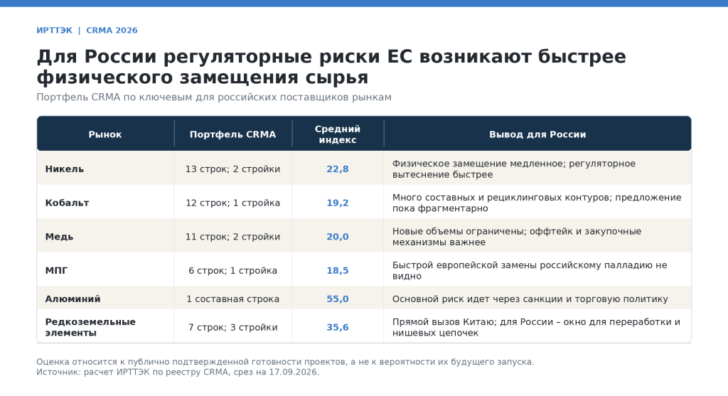 IRTTEK_CRMA_table_07_russia_implications.png