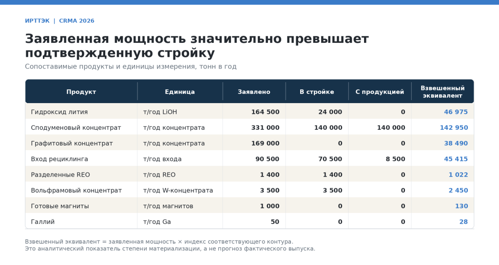 IRTTEK_CRMA_table_06_comparable_capacity.png