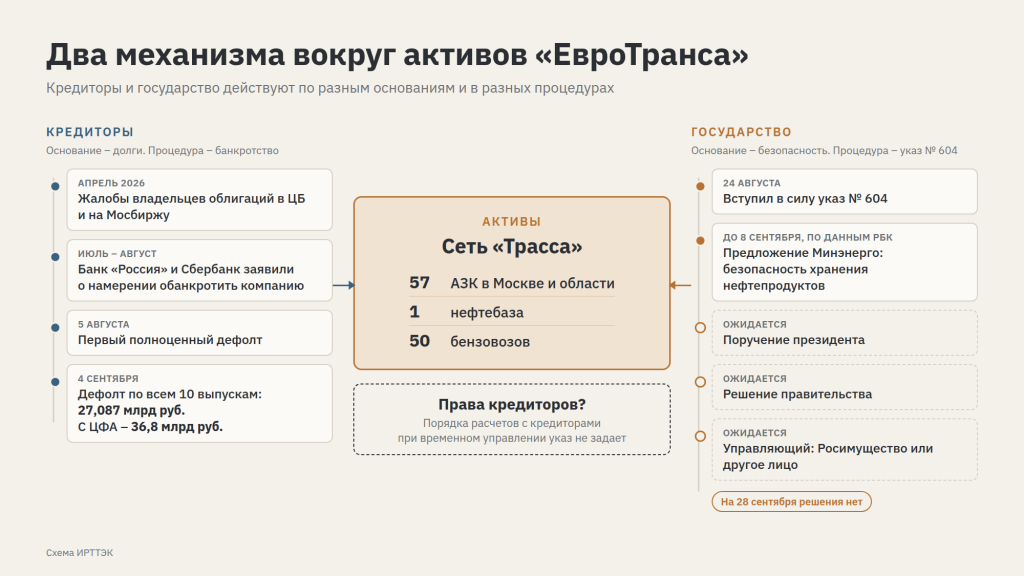 IRTTEK_Trassa_schema.png IRTTEK_Trassa_schema.png